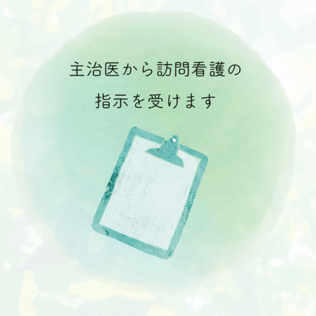 ステップ2